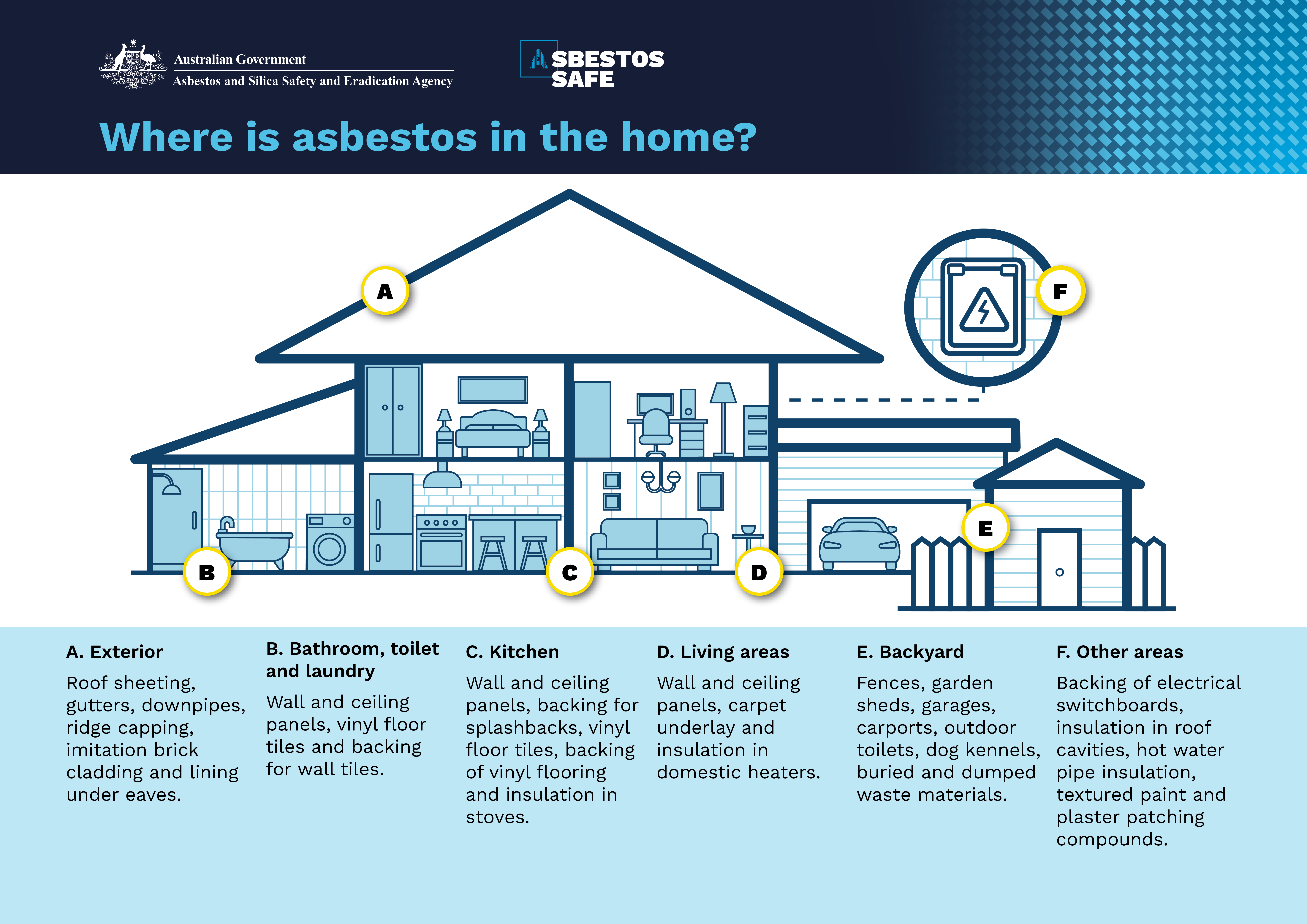 Asbestos in the home illustration