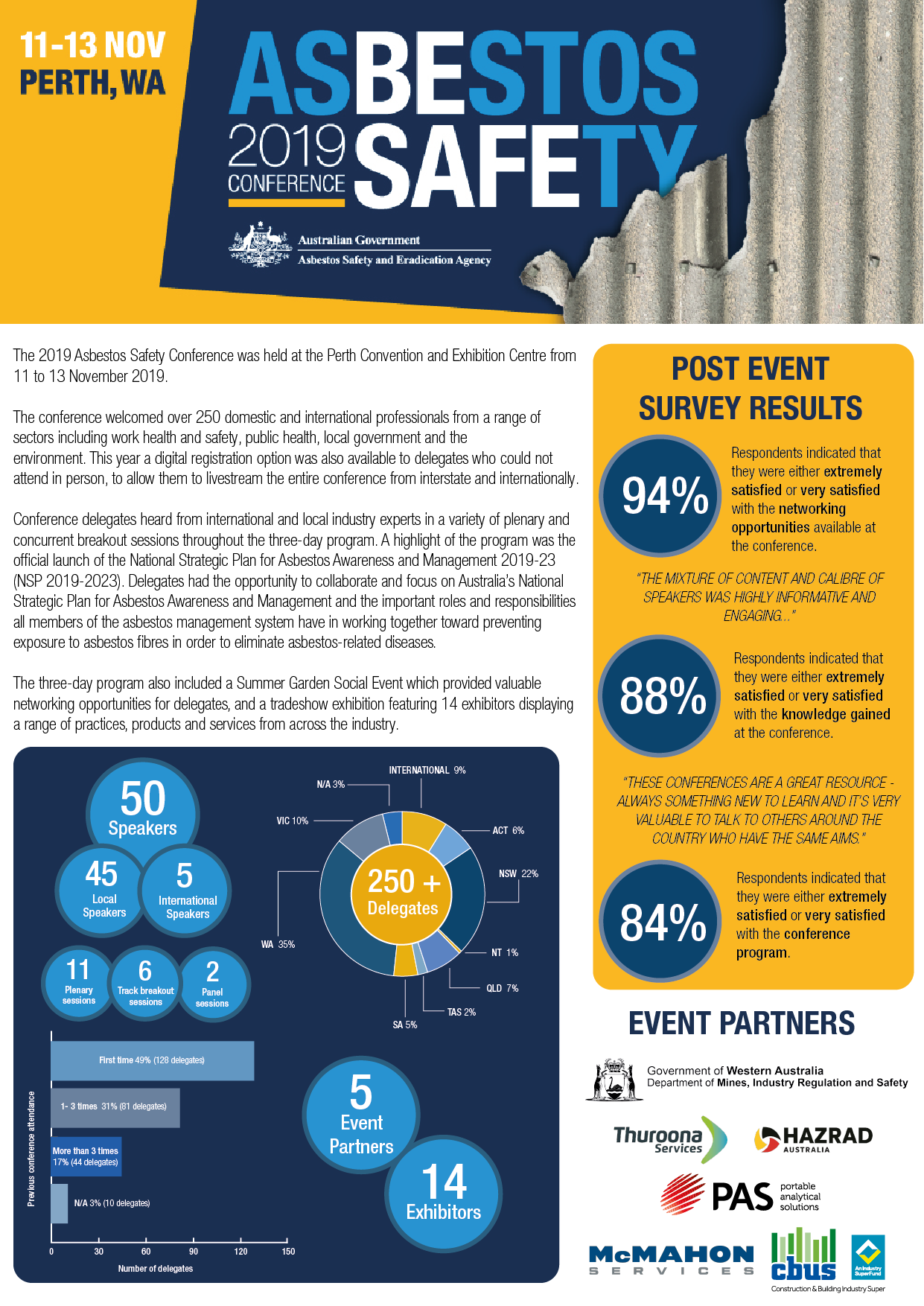 2019 Asbestos Safety Conference Infographic