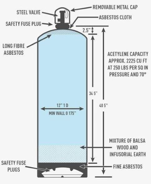 Acetylene Cylinder