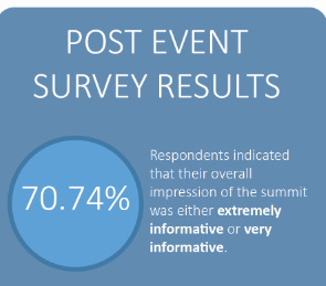 Post event results