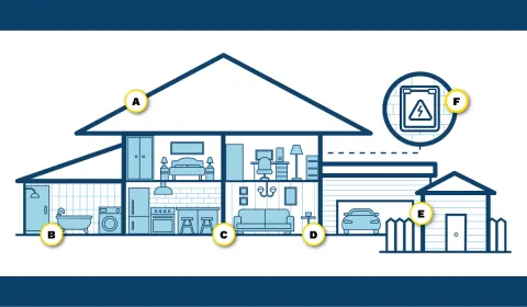 A diagram of where asbestos can be found in a house