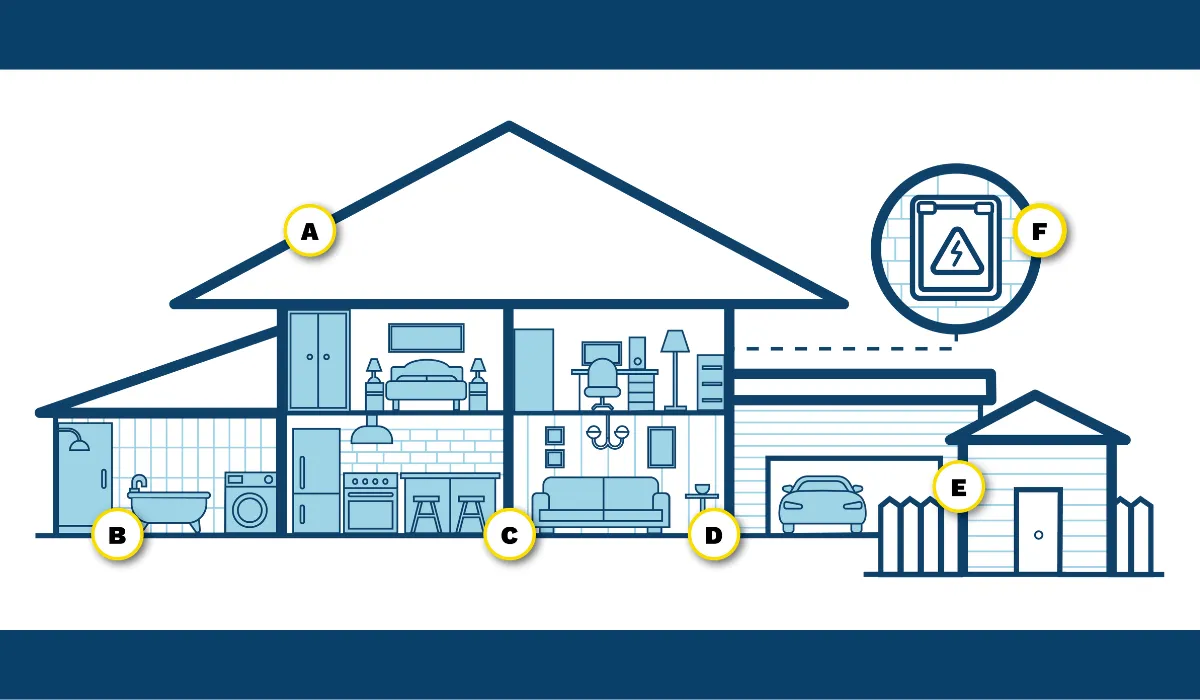 A diagram of where asbestos can be found in a house